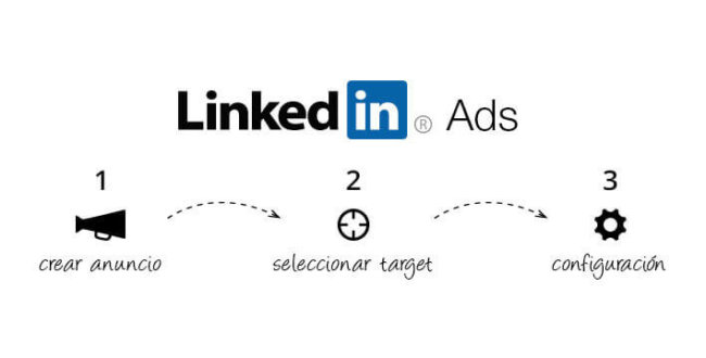 portada-post-linkedinads