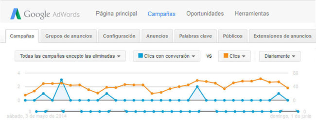 google-adwords-interface
