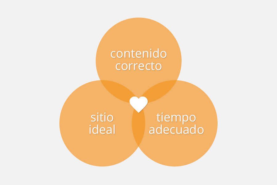 agencia inbound marketing