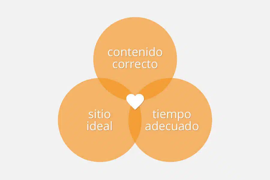 agencia inbound marketing