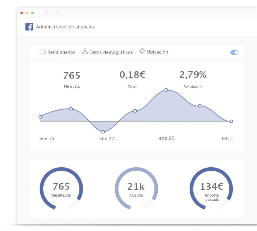 Campañas Social Ads facebook
