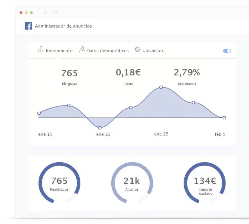 Campañas Social Ads facebook Campañas Social Ads facebook