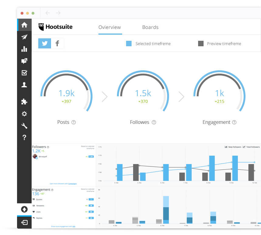 Social Media Metrics