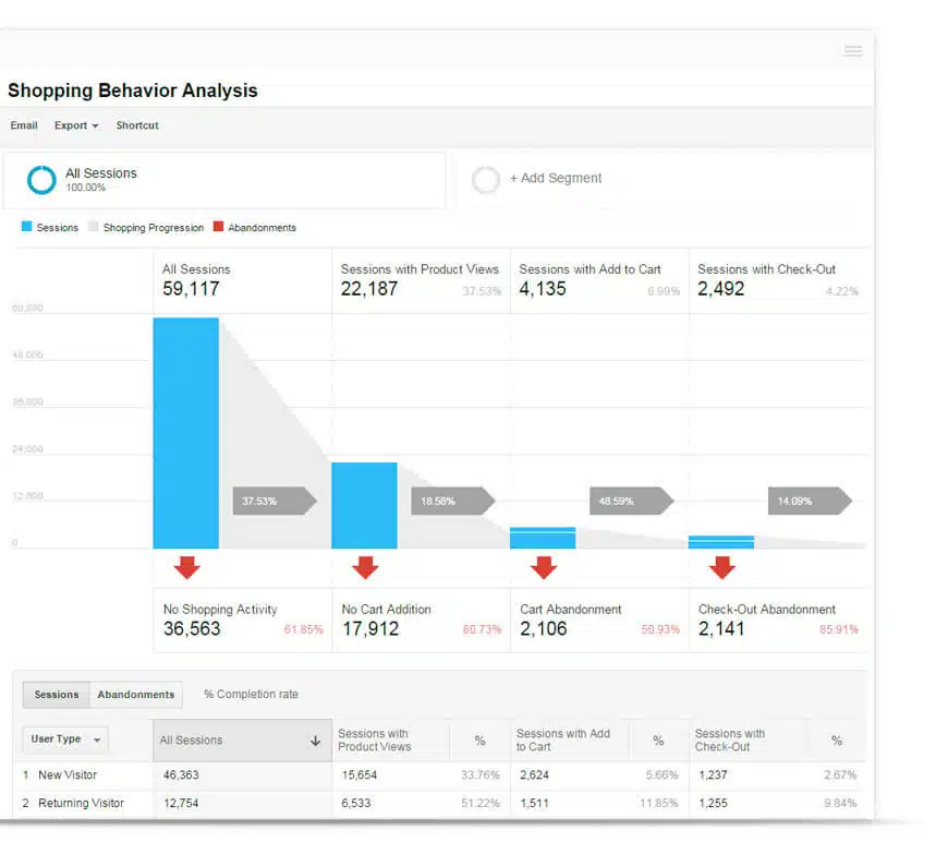 Google Analytics Tracking Google Analytics Tracking
