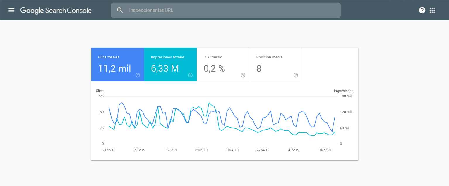 New Search Console - Google