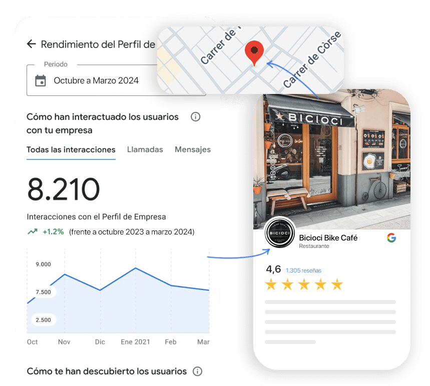 SEO Local Google My Buisness Servicio SEO Local Google My Buisness Servicio
