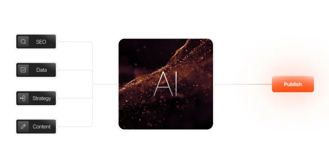 Automatizar contenidos con IA Automatizar contenidos con IA